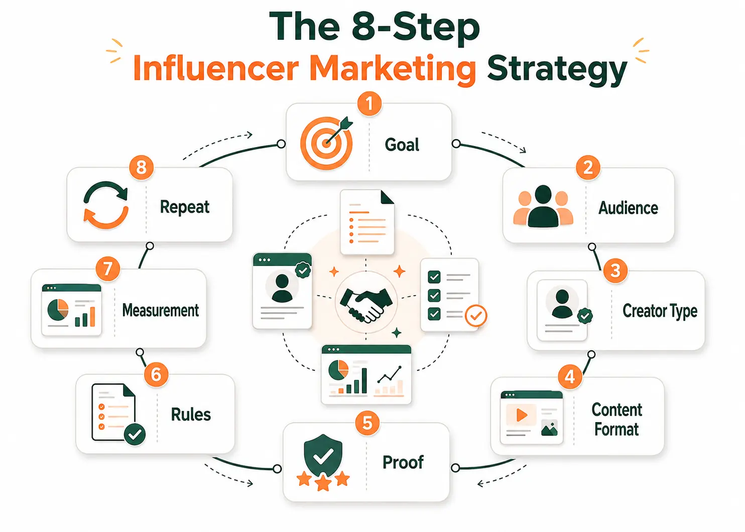 Influencer Marketing Strategy for Indian Brands