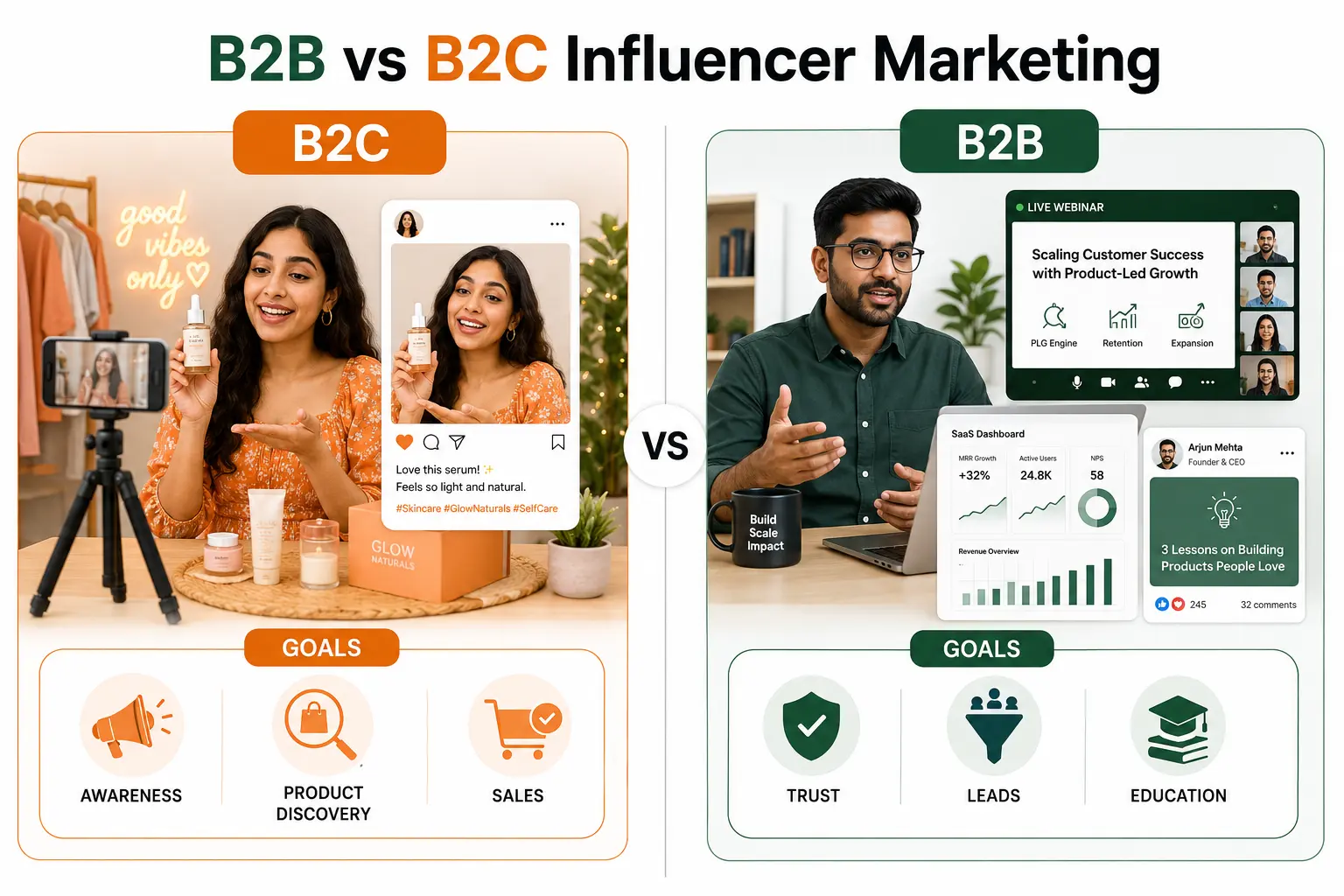 B2B vs B2C Influencer Marketing